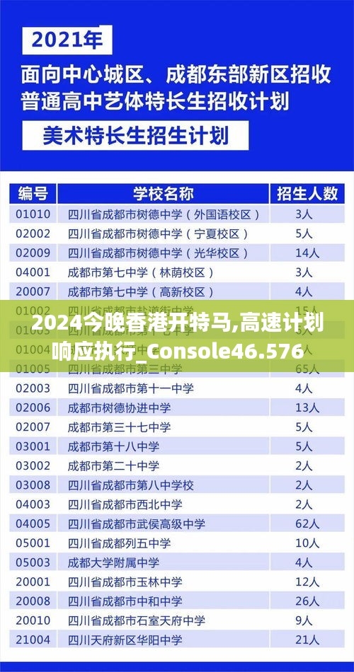 2024今晚香港开特马,高速计划响应执行_Console46.576