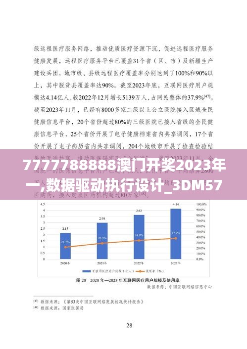 7777788888澳门开奖2023年一,数据驱动执行设计_3DM57.927