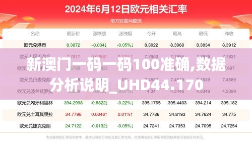 新澳门一码一码100准确,数据分析说明_UHD44.170