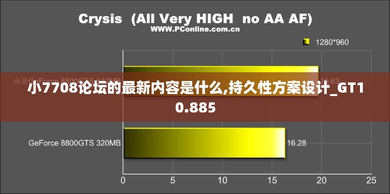 小7708论坛的最新内容是什么,持久性方案设计_GT10.885