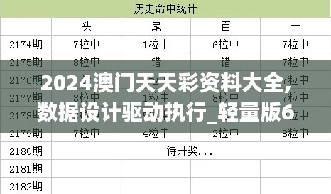 2024澳门天天彩资料大全,数据设计驱动执行_轻量版69.98