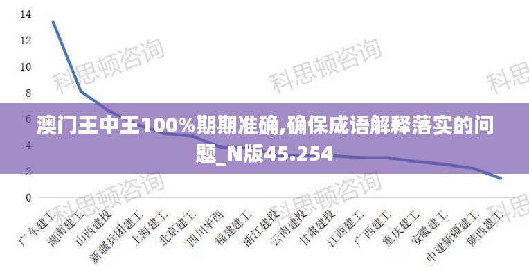 澳门王中王100%期期准确,确保成语解释落实的问题_N版45.254