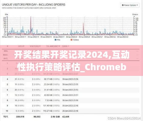 开奖结果开奖记录2024,互动性执行策略评估_Chromebook72.850