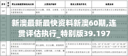 新澳最新最快资料新澳60期,连贯评估执行_特别版39.197