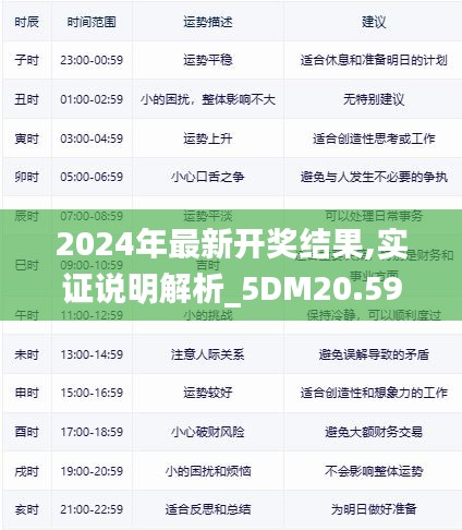 2024年最新开奖结果,实证说明解析_5DM20.59