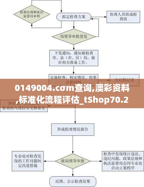 0149004.cσm查询,澳彩资料,标准化流程评估_tShop70.269