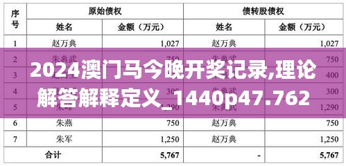 2024澳门马今晚开奖记录,理论解答解释定义_1440p47.762