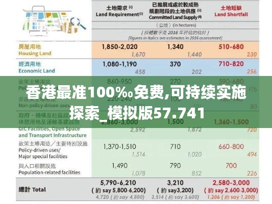 香港最准100‰免费,可持续实施探索_模拟版57.741