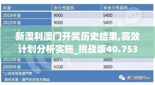 新澳利澳门开奖历史结果,高效计划分析实施_挑战版40.753