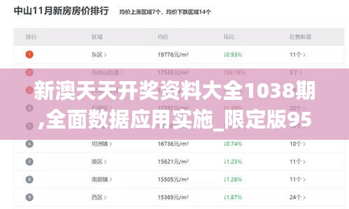 新澳天天开奖资料大全1038期,全面数据应用实施_限定版95.749