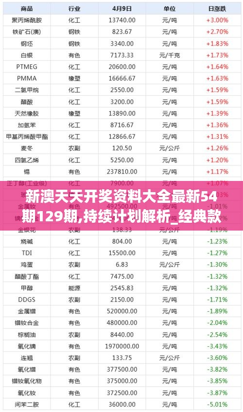 新澳天天开奖资料大全最新54期129期,持续计划解析_经典款48.305