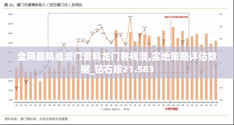 全网最精准澳门资料龙门客栈澳,实地策略评估数据_钻石版21.583