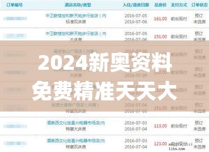 2024新奥资料免费精准天天大全,现状分析解释定义_MR53.832