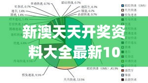 新澳天天开奖资料大全最新100期,综合分析解释定义_静态版17.191