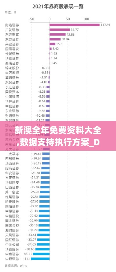 新澳全年免费资料大全,数据支持执行方案_DP88.43