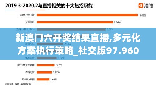 新澳门六开奖结果直播,多元化方案执行策略_社交版97.960