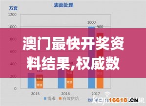 澳门最快开奖资料结果,权威数据解释定义_U33.928