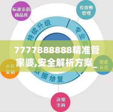 7777888888精准管家婆,安全解析方案_限量版82.220