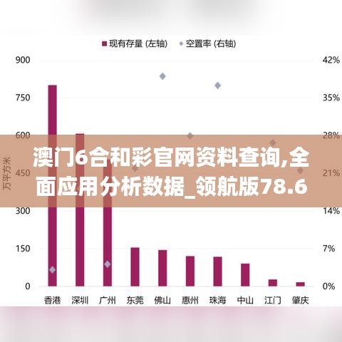 澳门6合和彩官网资料查询,全面应用分析数据_领航版78.608