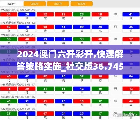 2024澳门六开彩开,快速解答策略实施_社交版36.745