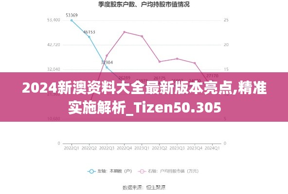 2024新澳资料大全最新版本亮点,精准实施解析_Tizen50.305