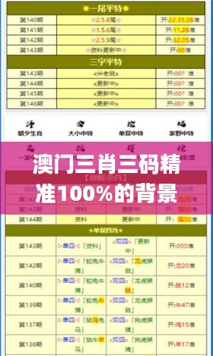 澳门三肖三码精准100%的背景和意义,深入数据应用执行_vShop56.767