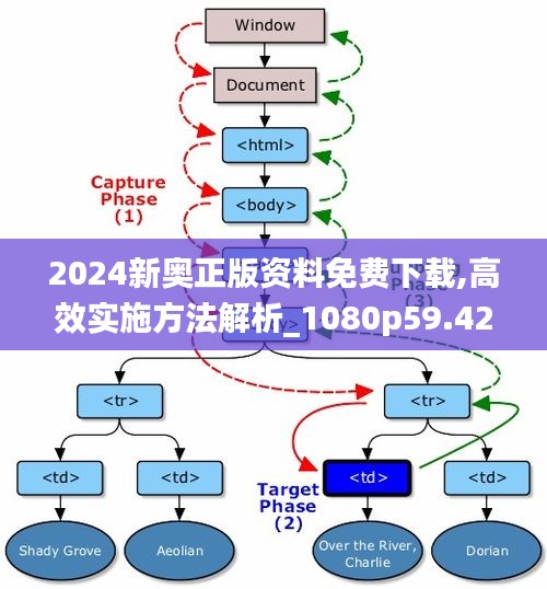 2024新奥正版资料免费下载,高效实施方法解析_1080p59.420