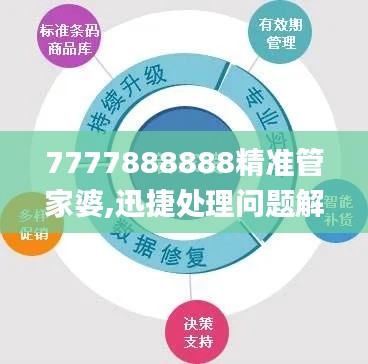 7777888888精准管家婆,迅捷处理问题解答_Tizen30.373