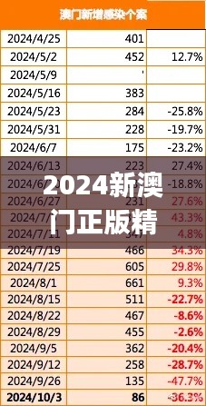 2024新澳门正版精准免费大全,深度数据解析应用_迅捷版11.271