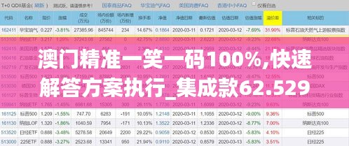 澳门精准一笑一码100%,快速解答方案执行_集成款62.529