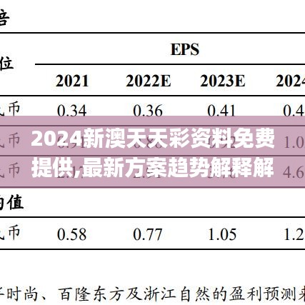 2024新澳天天彩资料免费提供,最新方案趋势解释解答_MP39.272