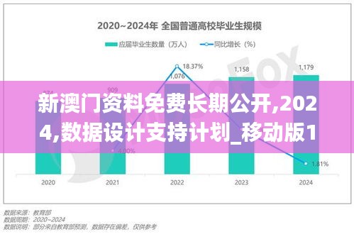 新澳门资料免费长期公开,2024,数据设计支持计划_移动版15.624