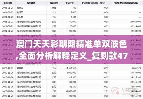 澳门天天彩期期精准单双波色,全面分析解释定义_复刻款47.660