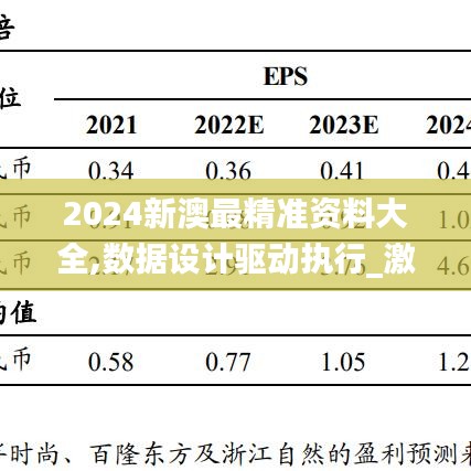 2024新澳最精准资料大全,数据设计驱动执行_激发版52.578