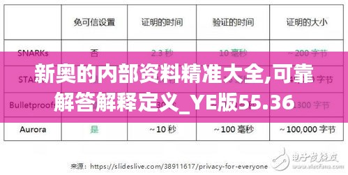 新奥的内部资料精准大全,可靠解答解释定义_YE版55.36