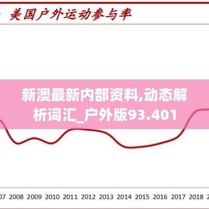 新澳最新内部资料,动态解析词汇_户外版93.401