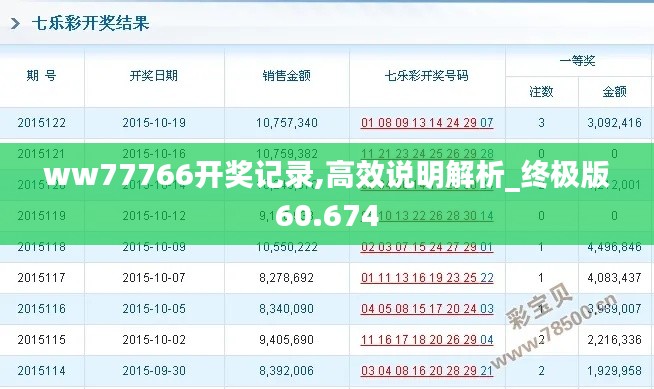 ww77766开奖记录,高效说明解析_终极版60.674