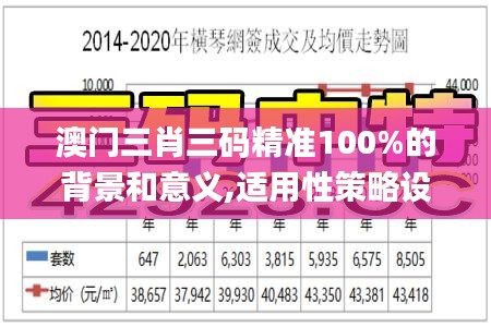 澳门三肖三码精准100%的背景和意义,适用性策略设计_专属款65.262