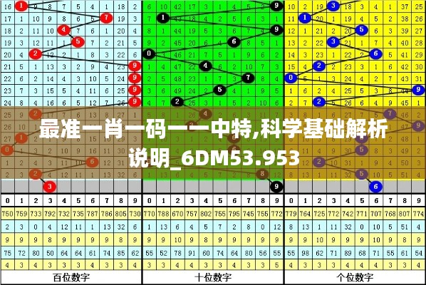 最准一肖一码一一中特,科学基础解析说明_6DM53.953