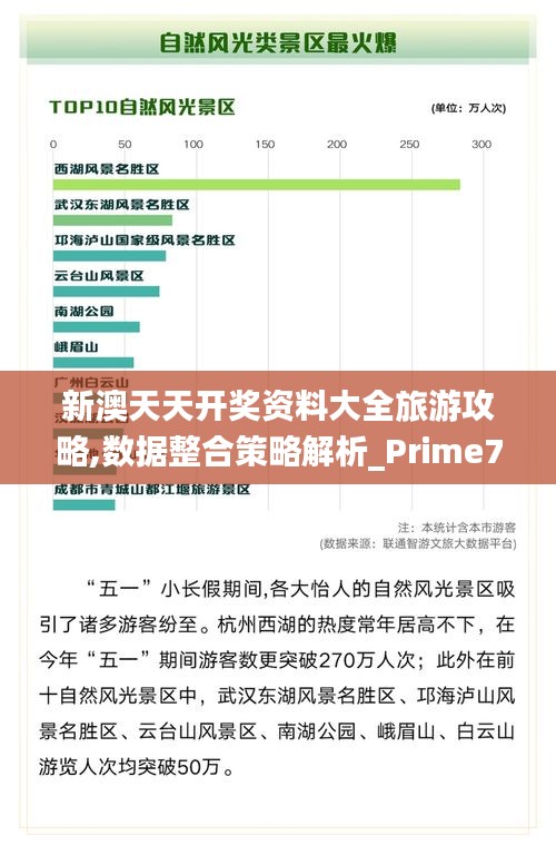 新澳天天开奖资料大全旅游攻略,数据整合策略解析_Prime71.637