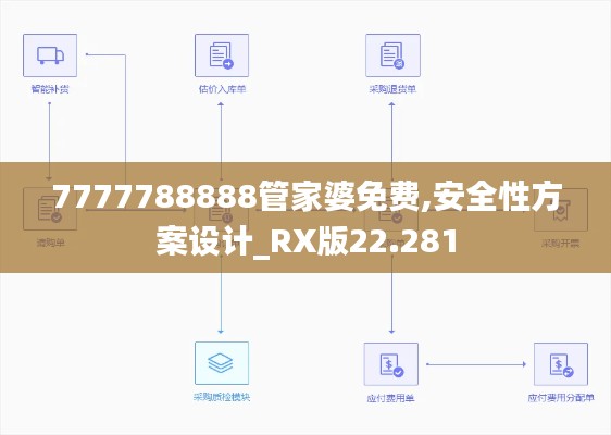 7777788888管家婆免费,安全性方案设计_RX版22.281