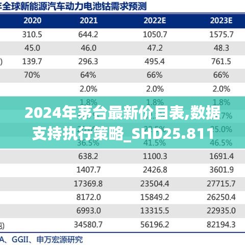 2024年茅台最新价目表,数据支持执行策略_SHD25.811