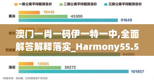 澳门一肖一码伊一特一中,全面解答解释落实_Harmony55.565