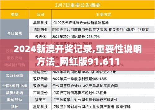 2024新澳开奖记录,重要性说明方法_网红版91.611