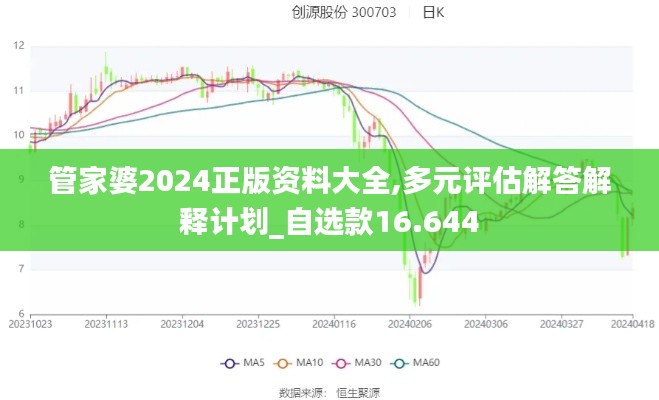 管家婆2024正版资料大全,多元评估解答解释计划_自选款16.644