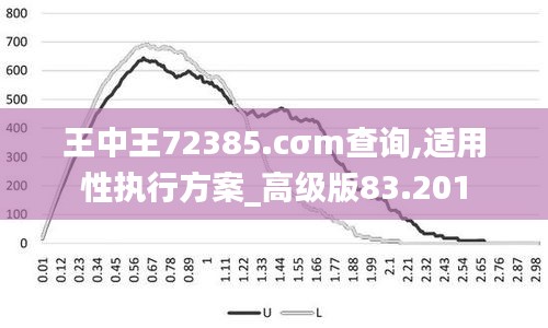 王中王72385.cσm查询,适用性执行方案_高级版83.201