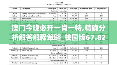 澳门今晚必开一肖一特,精确分析解答解释策略_校园版67.821