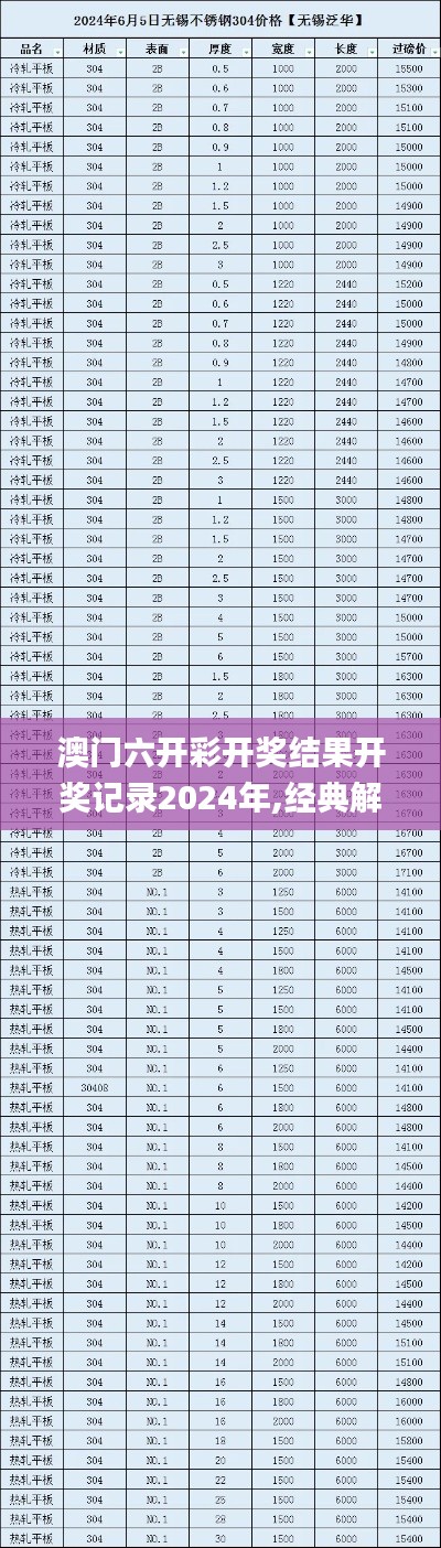 澳门六开彩开奖结果开奖记录2024年,经典解释落实_复刻版39.304