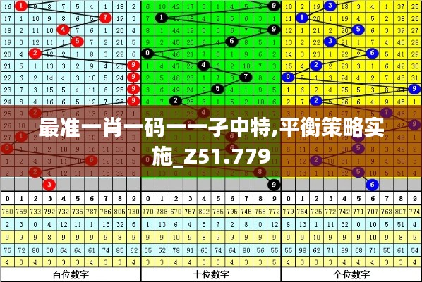 最准一肖一码一一孑中特,平衡策略实施_Z51.779