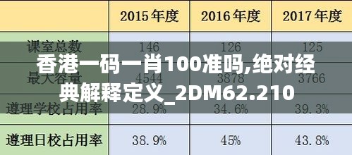 香港一码一肖100准吗,绝对经典解释定义_2DM62.210